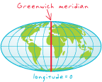 Greenwich meridian